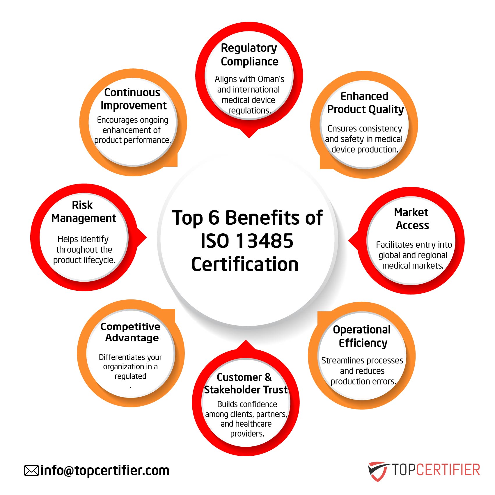 iso 13485 certification in Netherlands