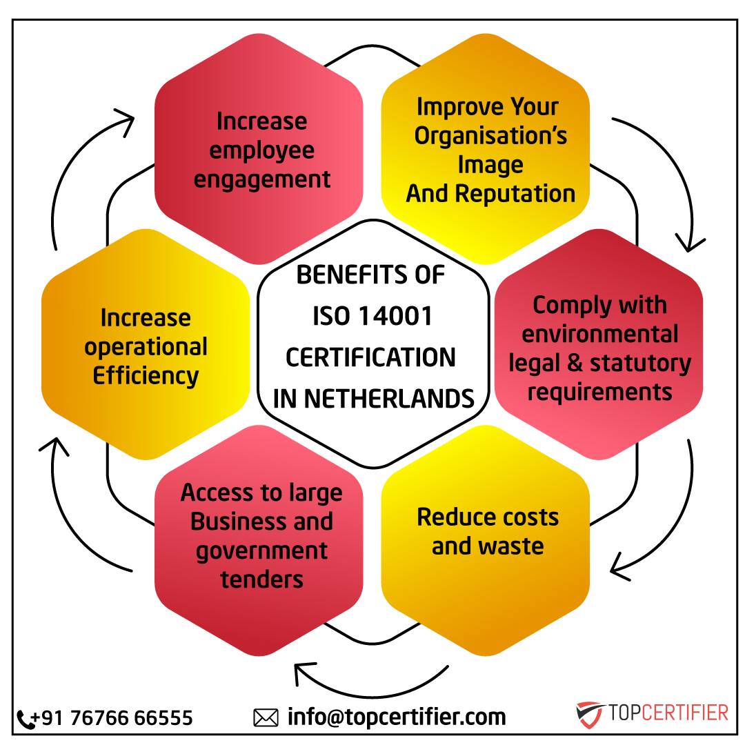 iso 14001 certification in netherlands