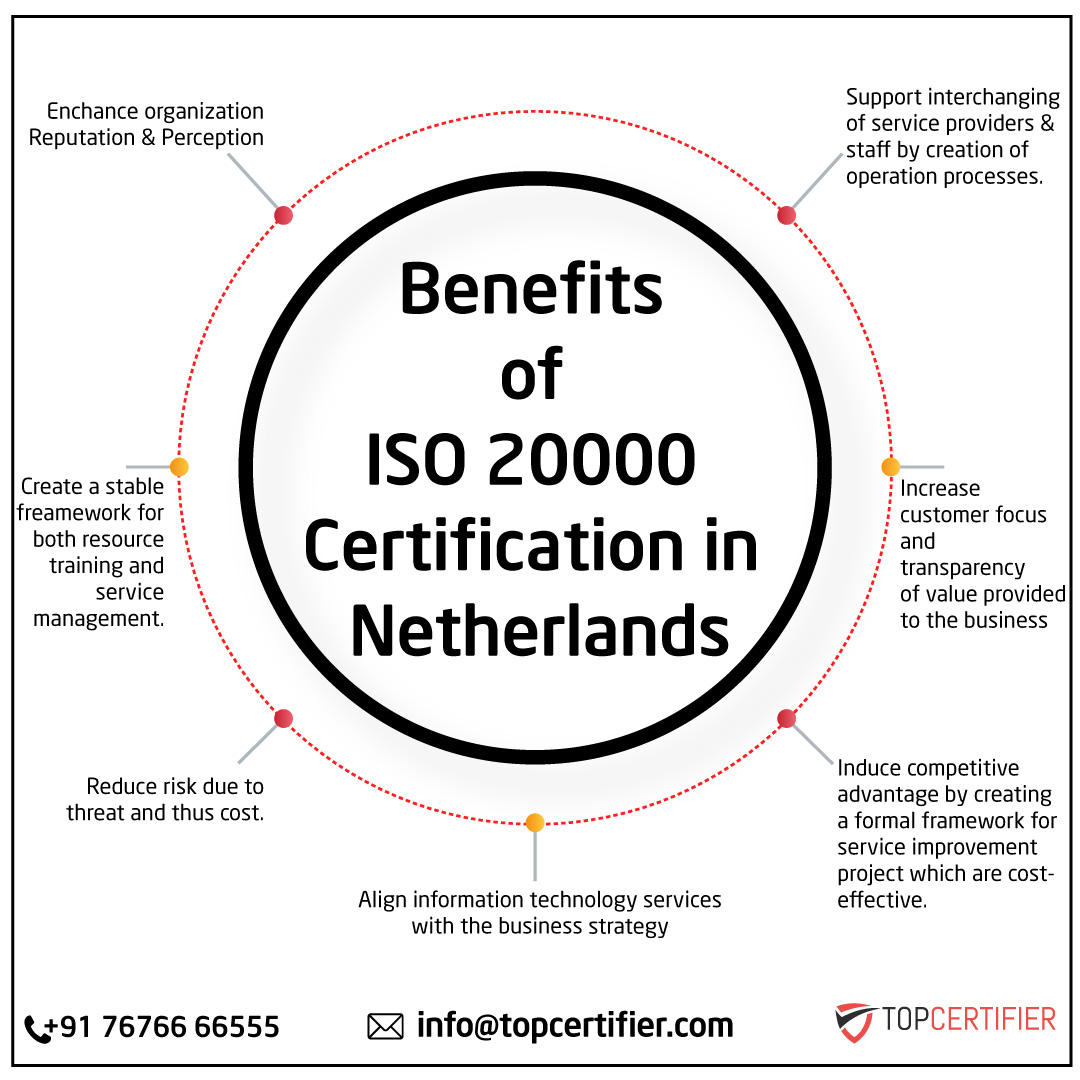 iso 20000 certification in netherlands