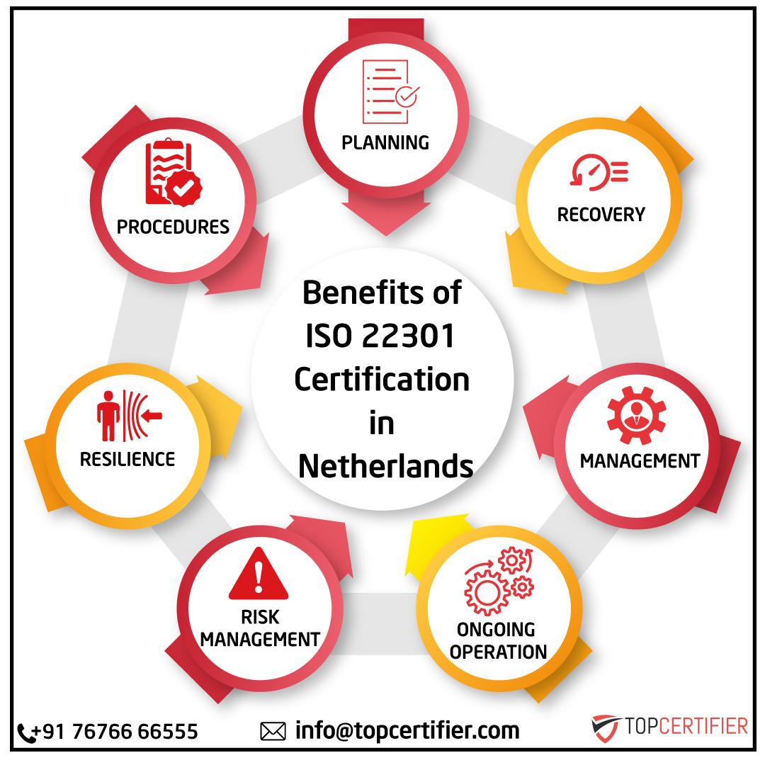 iso 22301 certification in Netherlands