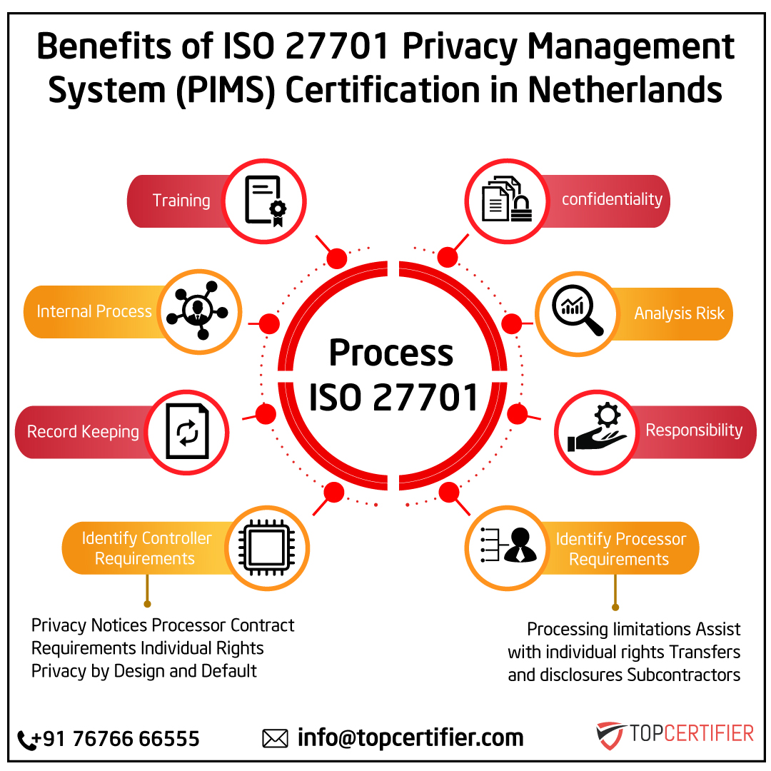 iso 27701 certification in Netherlands