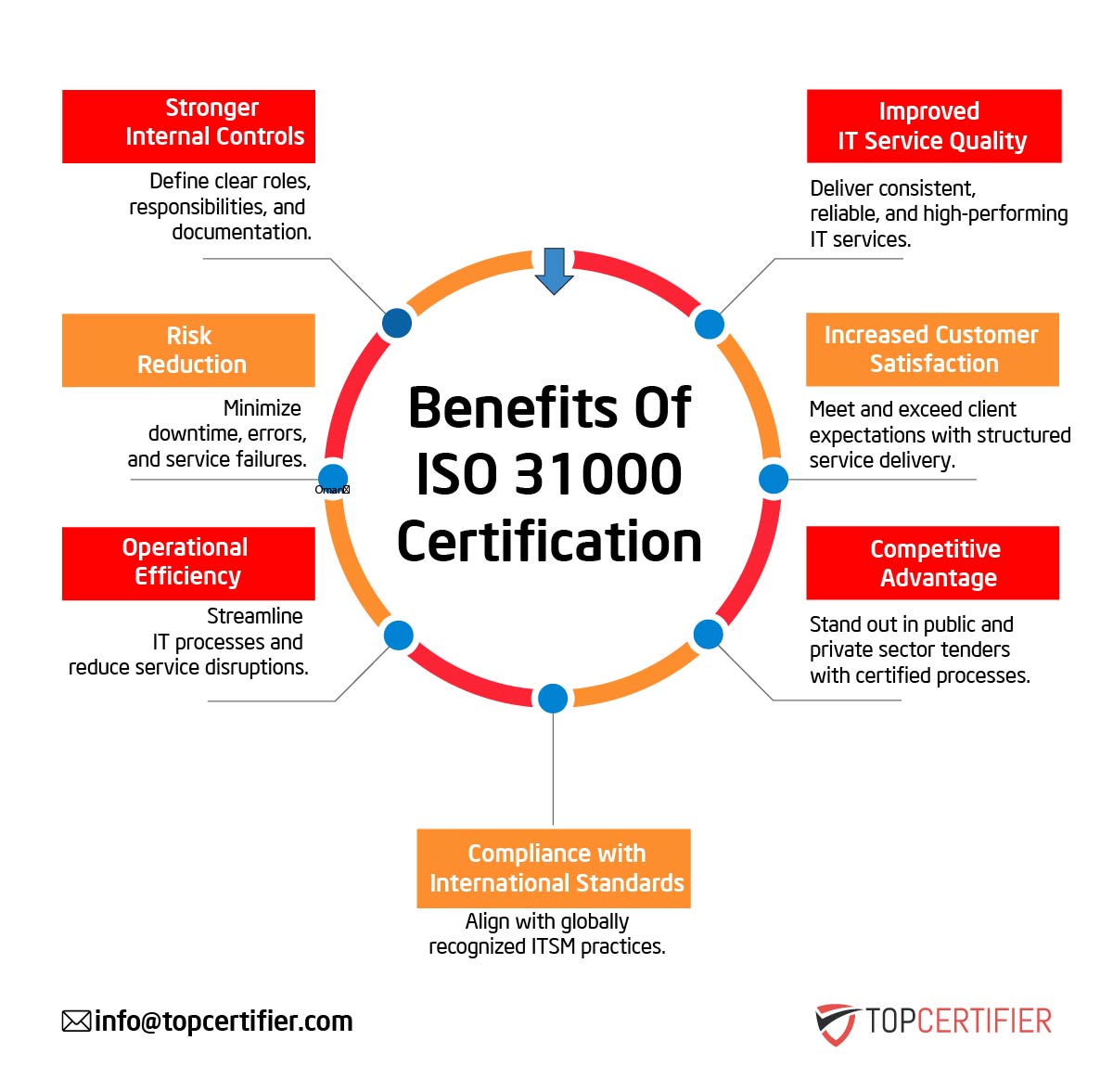 iso 31000 certification in Netherlands