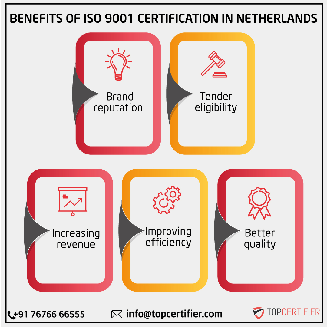 iso 9001 certification in Netherlands