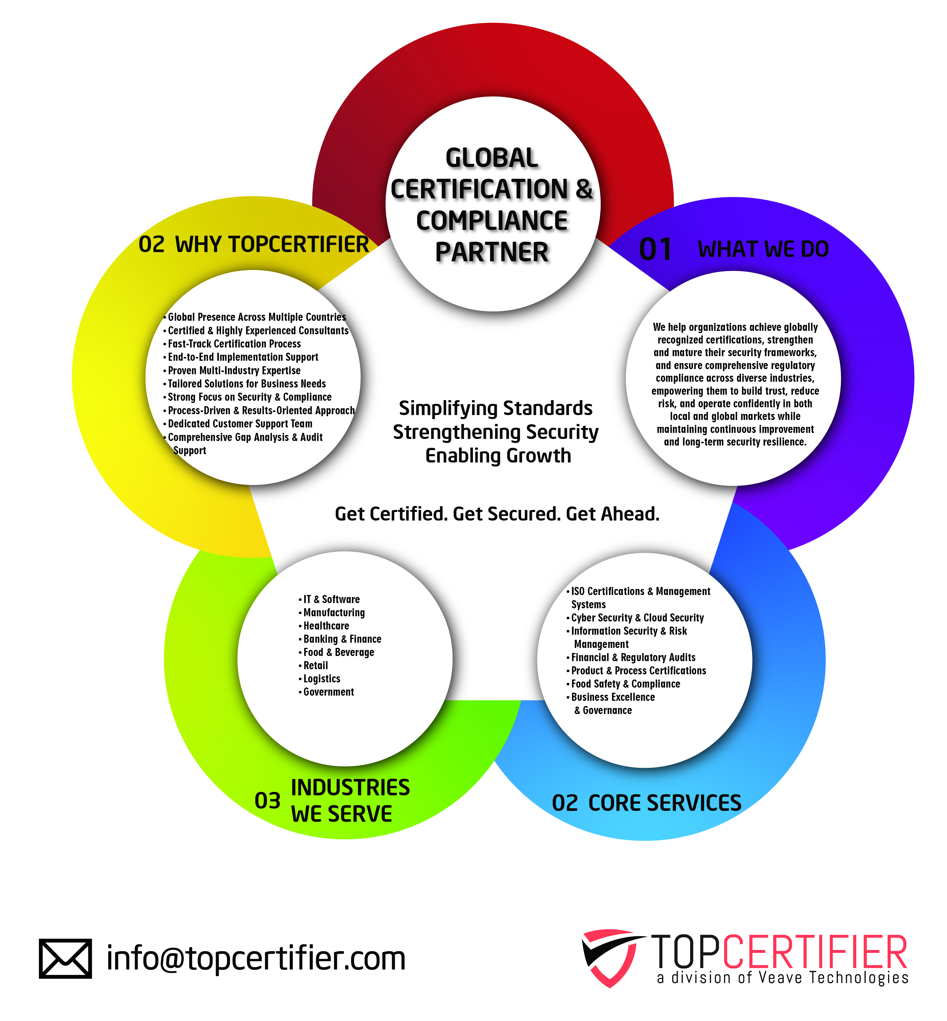 GDPR certification in Rotterdam