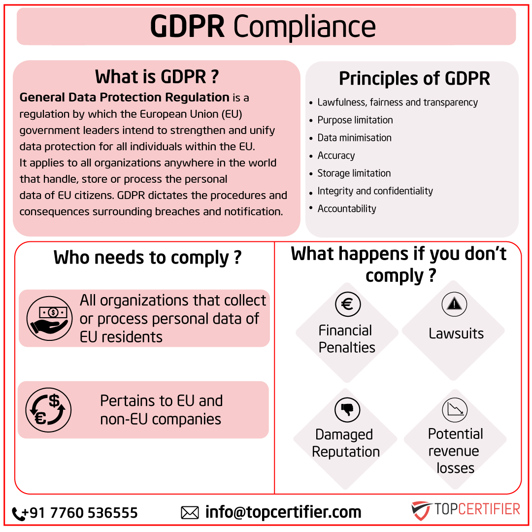 gdpr certification in Netherlands