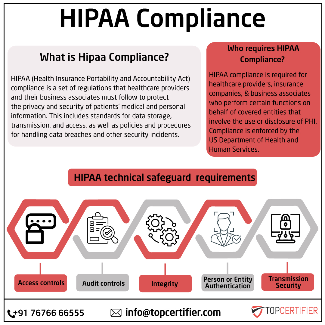 iso hipaa certification in Netherlands