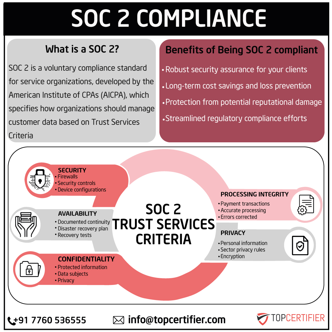 iso SOC2 certification in Netherlands
