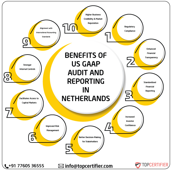 US GAAP in netherlands
